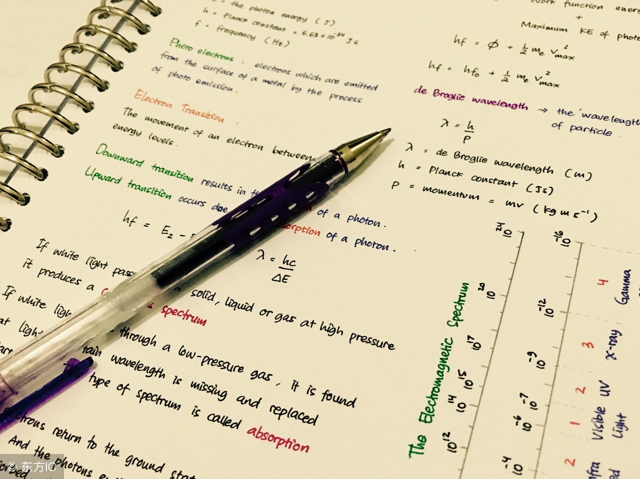 初中数学教师个人校本研修总结,初中数学多边形知识点归纳总结