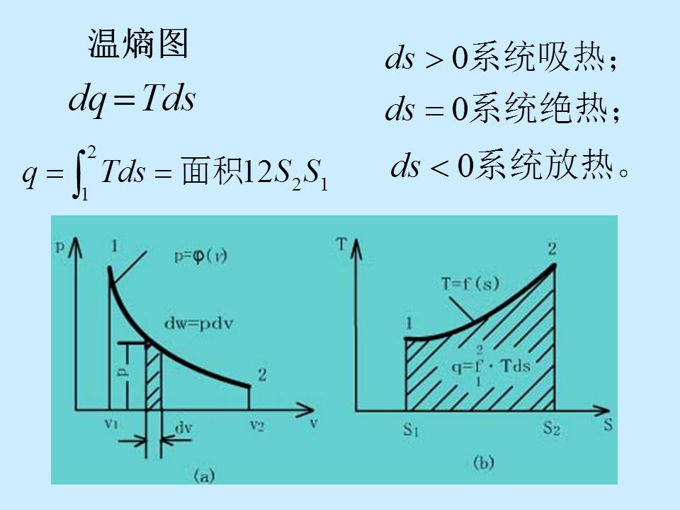 工程力学基础知识总结ppt,工程理论ppt