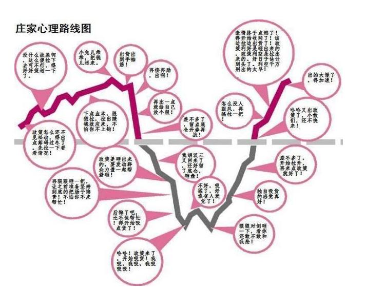 股市中比较实用的技巧,股市一夜暴富的秘诀