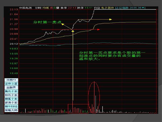 大佬独创60分钟抄底战法,最精准抄底逃顶指标公式
