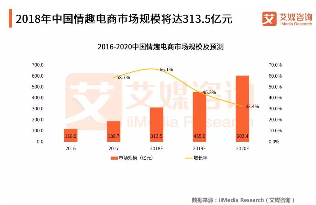 2018Q1中国情趣用品专题研究报告