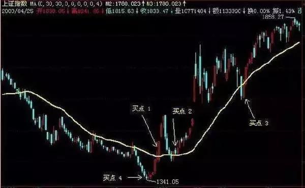 一位短线高手的绝招,一个短线炒股高手选股要诀