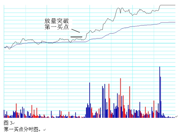 一位短线高手的绝招,一个短线炒股高手选股要诀