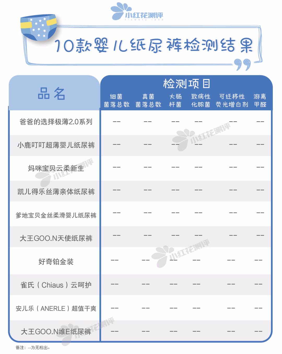 花王纸尿裤进口和国产的区别,婴儿纸尿裤推荐真实测评