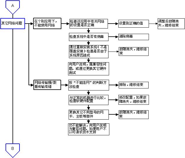计算机主板插槽图,计算机主板组装部分图示