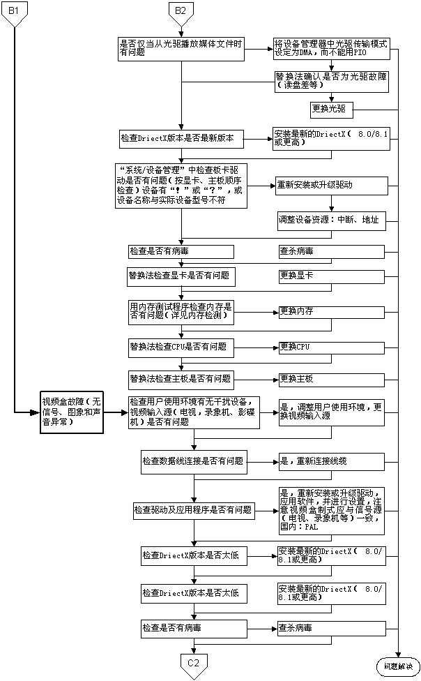 计算机主板插槽图,计算机主板组装部分图示