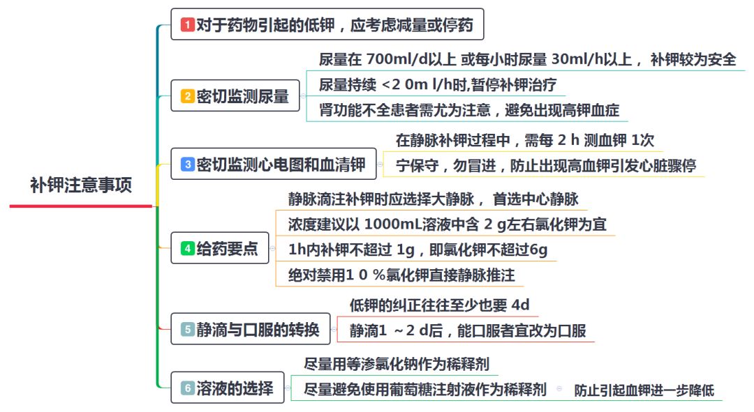 肿瘤导致的低血钾一定要做手术吗,肾上腺肿瘤低钾