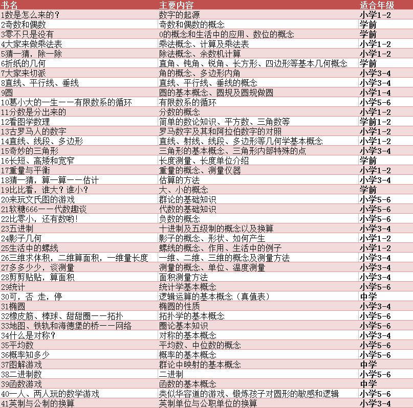 汉声数学全41册,汉声数学系列一套41册