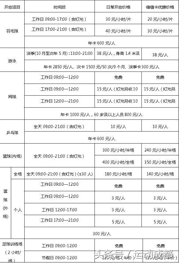 爱运动的你去哪里玩,成都综合运动馆推荐