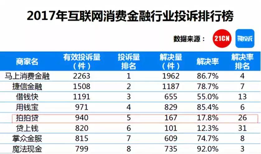 拍拍贷大涨原因,拍拍贷深度分析