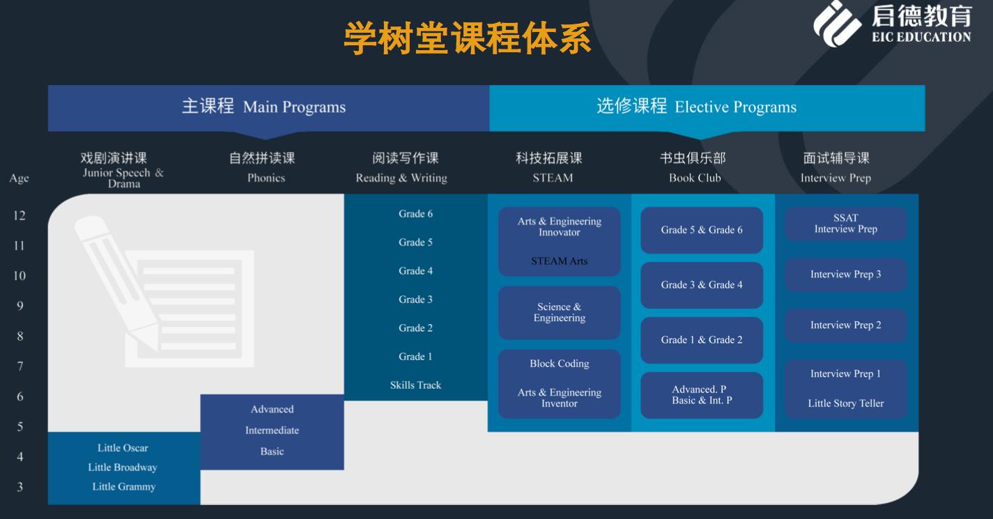 鍚痉鏁欒偛ceo,鍚痉鏁欒偛闆嗗洟ceo