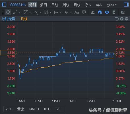政府采购为什么用联想,政府采购必须买联想吗