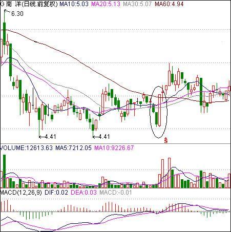 中国股市爆发跌停狂潮,中国股市一波大牛市