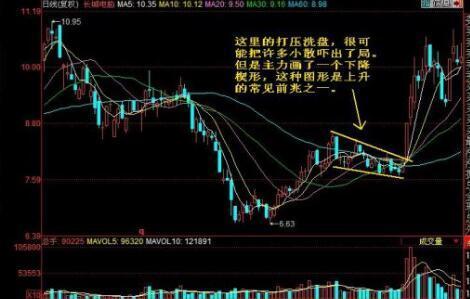 股票中庄家试盘技巧,主力建仓前如何试盘