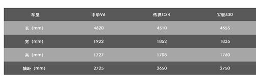 19年华晨中华v6手动尊贵版,华晨中华v6和v7哪个比较好