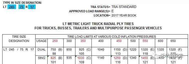 利亚纳最新改装大全,老款varna改装