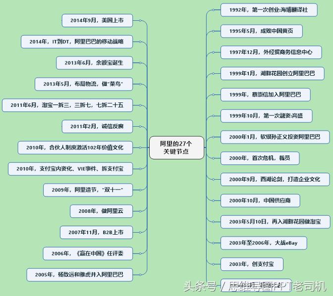 穿布鞋的马云完整版,穿布鞋的马云作品