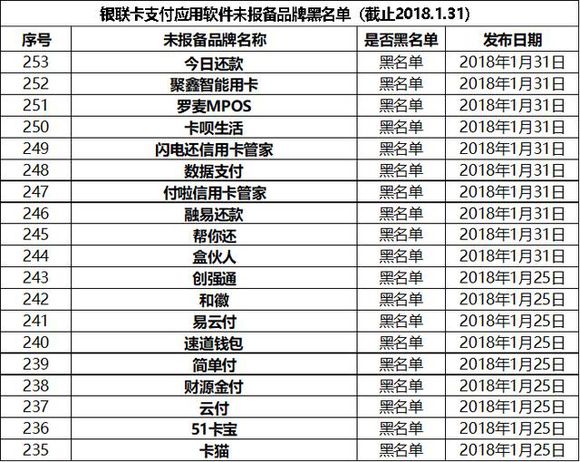 银联禁止用的pos机,几款pos机被银联停用