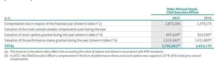 外资检测认证机构CEO薪酬排行榜！年薪最高的是……