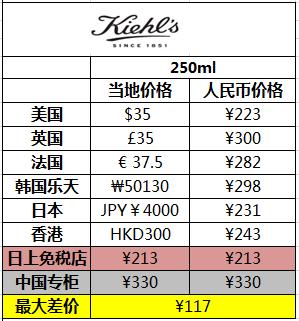 囤货椰子水,湿敷化妆水推荐