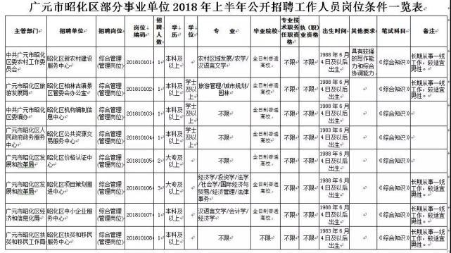 四川事业编岗位和条件要求一览表,四川事业单位岗位有哪些