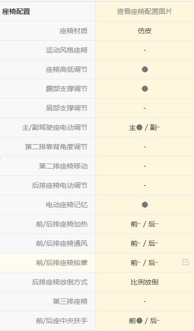 奔驰GL*级A**，行驶了410公里，看看车主是怎么说的！