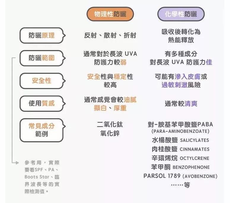 15岁女生防晒霜如何选购,学生防晒霜怎么选购最好