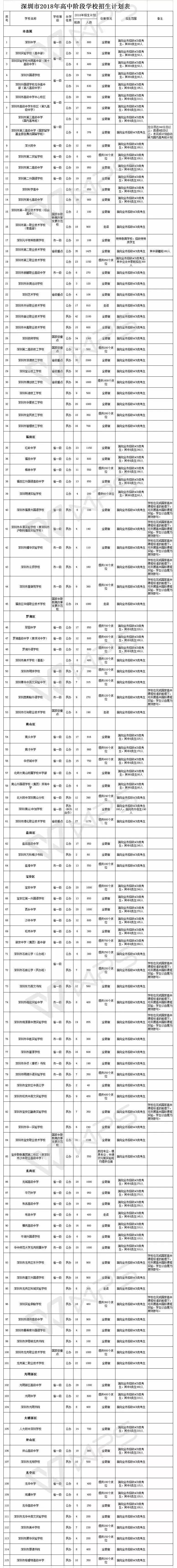 深圳中考报高中政策解读,深圳初三下学期家长要做什么准备