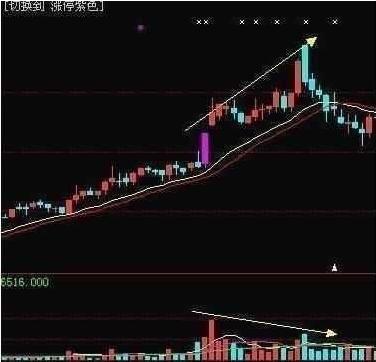 中国股市最强选股方法,快速炒股战法经验分享图