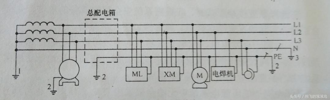 没有地线电器漏电怎么解决,如果没有地线漏电保护器有作用吗