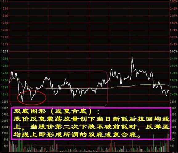 一位老股民血的教训,一位老股民血亏百万的滴血觉醒