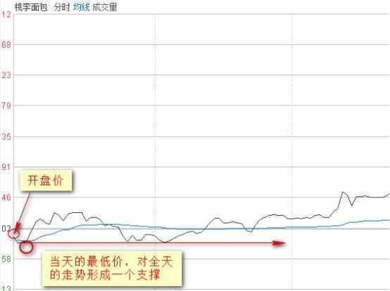 一位老股民血的教训,一位老股民血亏百万的滴血觉醒