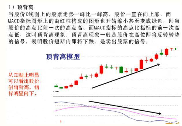 macd强势选股预警公式,成功率极高的macd选股方法