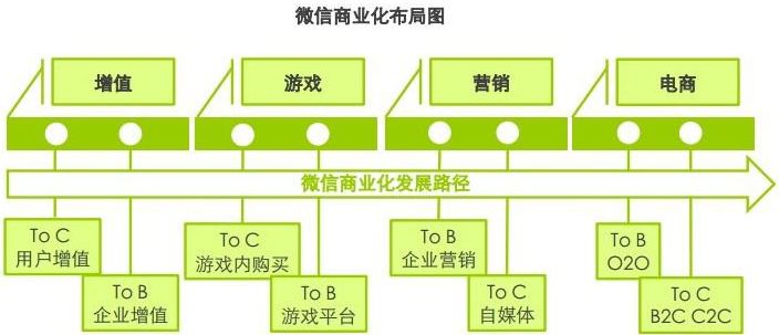 微信朋友圈巨震!腾讯丢出“王炸”!