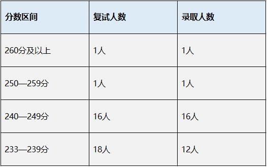 会计学院排行,财务会计去哪几所大学好