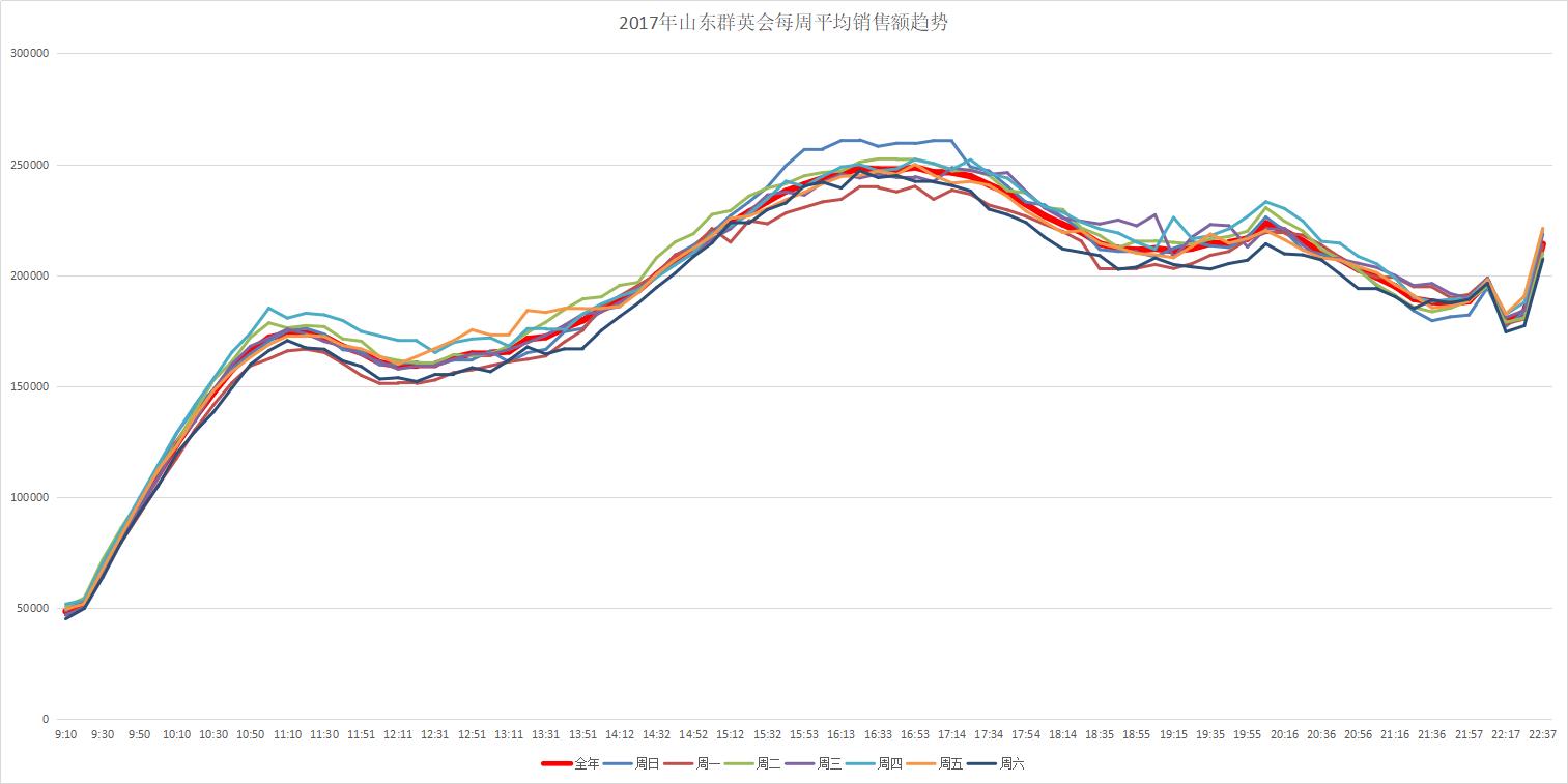 流水的高频彩,铁打的广东人