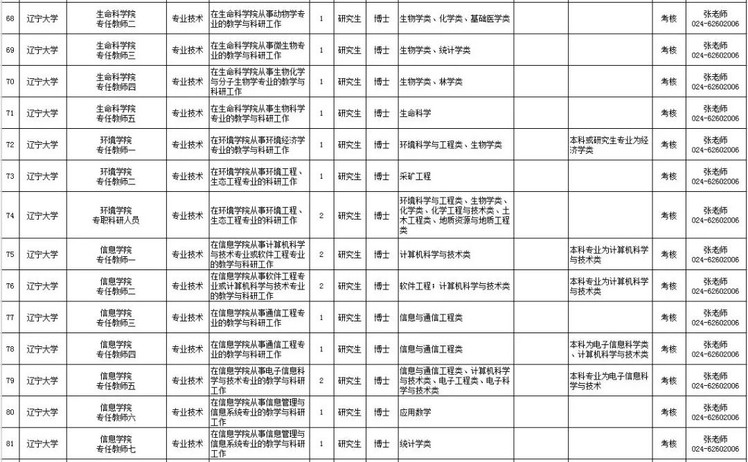 2018国家法官学院招聘岗位表,广东高等法院招聘