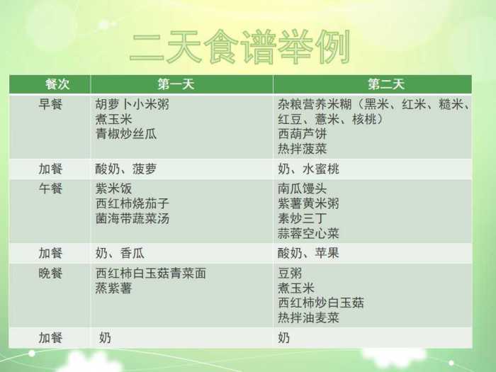 小儿咳嗽食疗方法及食谱,冬季宝宝咳嗽食疗秘方大全