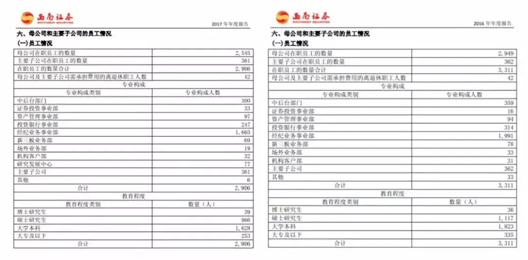 西南证券现在怎么样了,西南证券最新情况