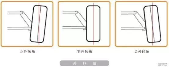 四轮定位的教程,四轮定位不懂的怎么看