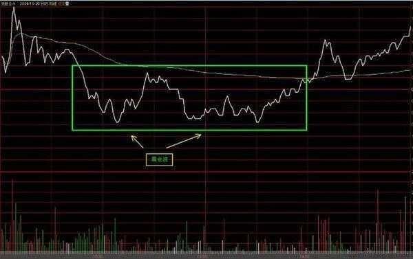 股民的悲哀,中国股民的悲与悲
