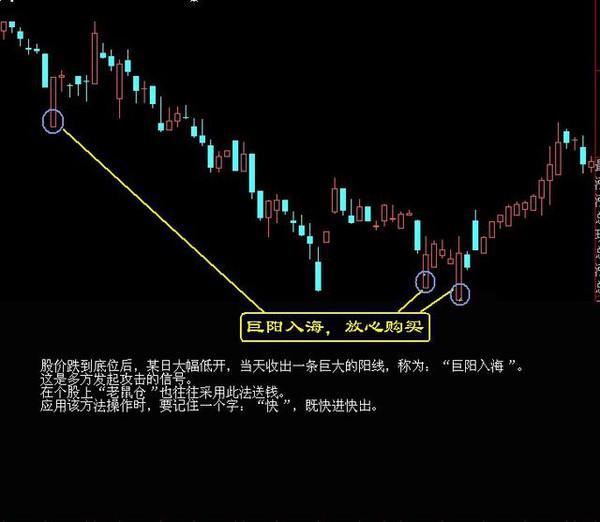 中国股市的本质剖析得透彻,中国股市未来的两种应对方法