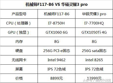 保值的游戏笔记本,一万预算一套高颜值炫酷游戏电脑