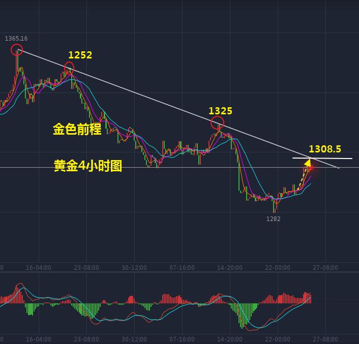 今日美盘走势最新消息,周五黄金美盘