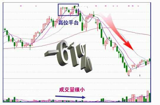 中国股市到底发生了啥,中国股市到底发生了什么呢