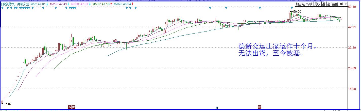 游资大佬操作股票,游资亲自说怎样操盘