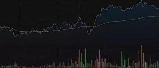 炒股分时图看哪个指标最准确,分时图哪个指标准确率高炒股