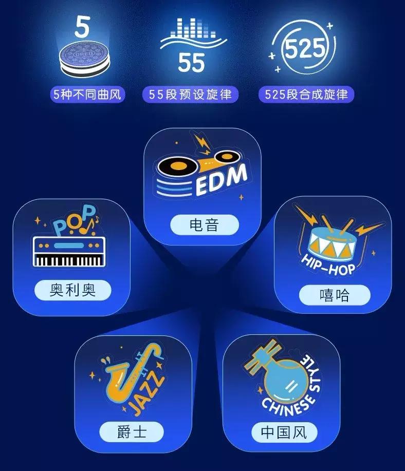 JoyDay+杨幂、奥利奥+王源的超强IP搭配,秒秒钟拿下80、90、00后