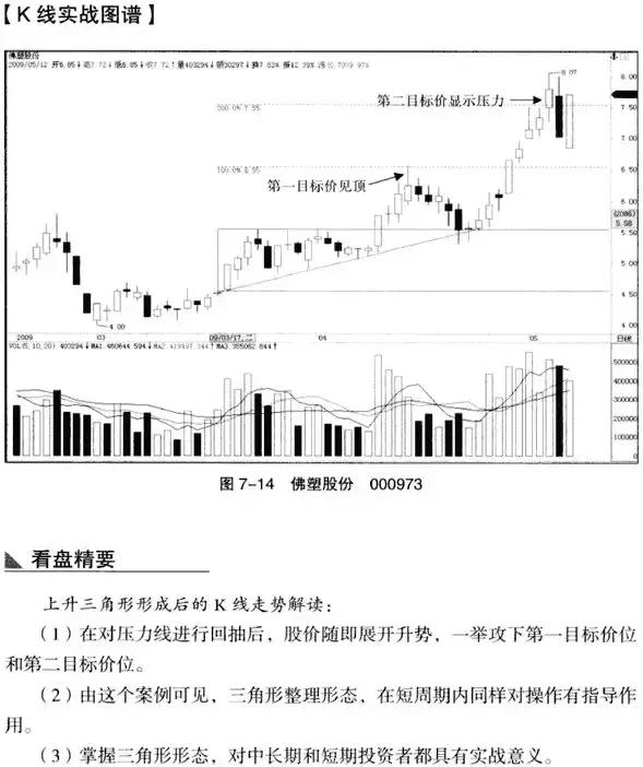 上升三角形形态,上升三角形形态破位下跌