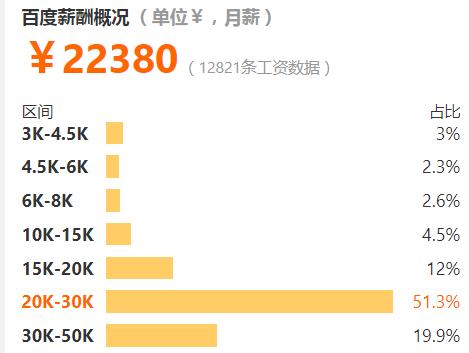 互联网各岗位平均工资排行榜,互联网工资最高的职业